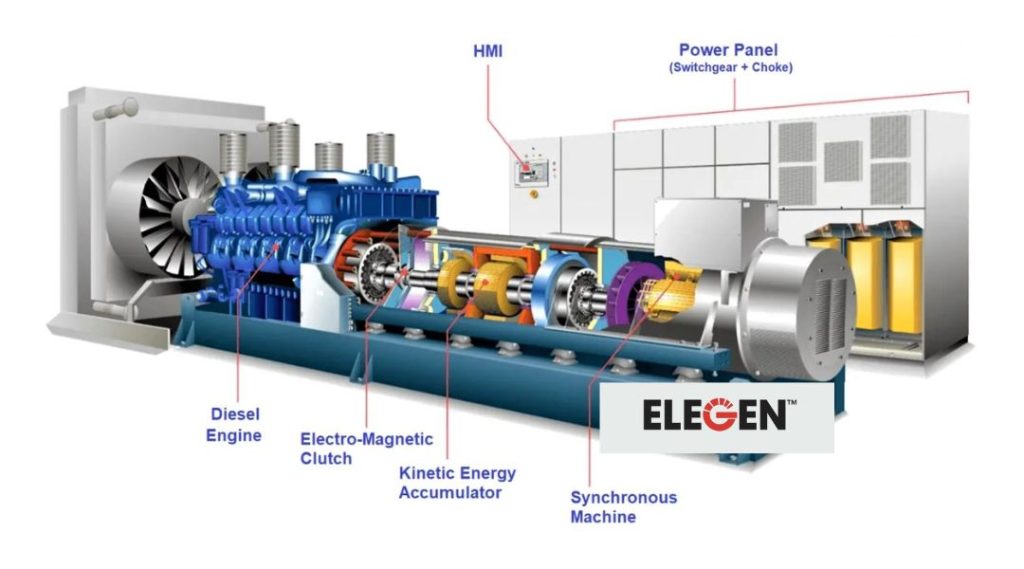 How do UPS Systems work with Diesel Generator